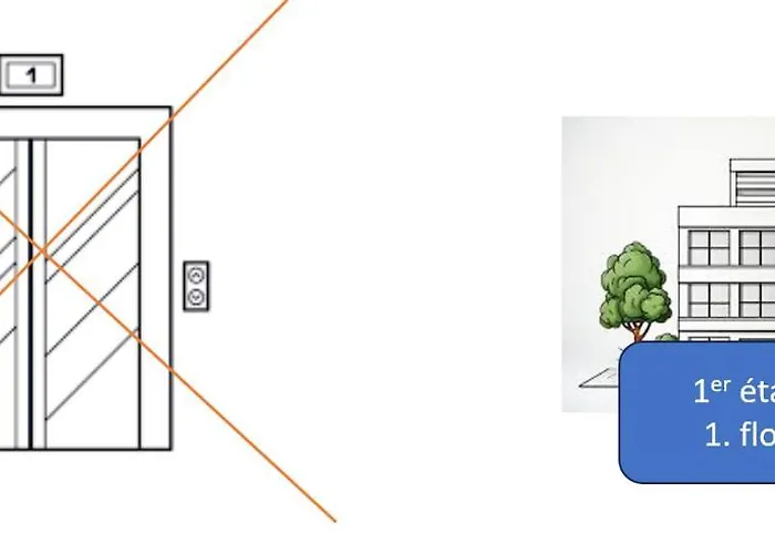 Vue De Reve Dans De Standing - Vous Faites Le Menage-very Good Prices But Have To Cle-an Th-e Flat Appartement Lourdes
